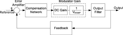 Figure 6. System block diagram of a boost converter